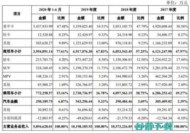 造车新势力抢滩 IPO，谁是科创板第一股？