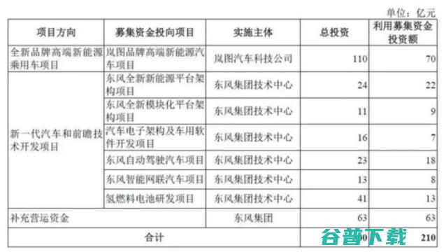 造车新势力抢滩 IPO，谁是科创板第一股？