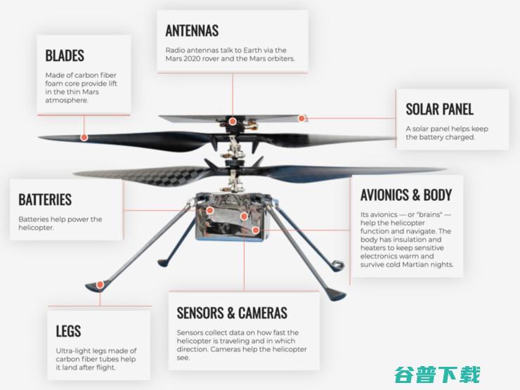 创造历史！来自地球的无人机在火星起飞，NASA 用这种方式致敬莱特兄弟