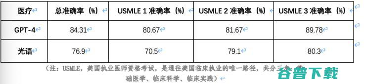 光启慧语发布光语医疗大，联合上海中山医院探索智慧医疗新模式