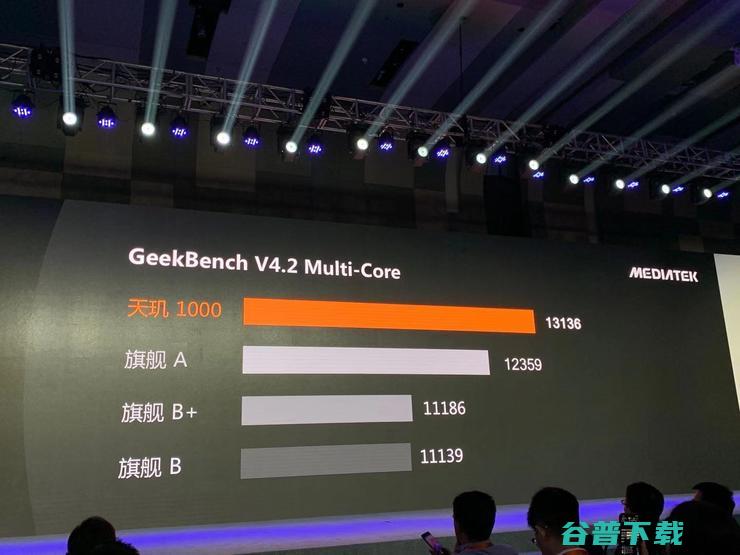 全球速度最快5G SoC天玑1000发布，AI跑分刷新记录