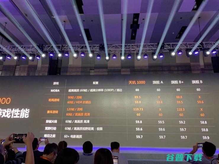 全球速度最快5G SoC天玑1000发布，AI跑分刷新记录