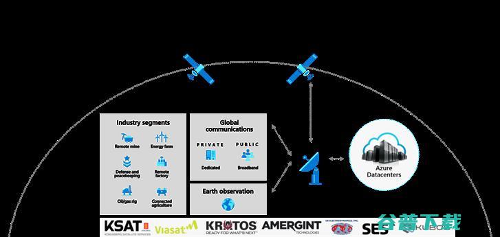 太空云计算大战打响，微软 Azure 要靠 SpaceX「上天」了