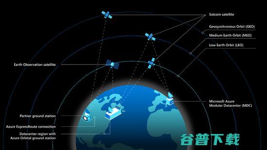 太空云计算大战打响，微软 Azure 要靠 SpaceX「上天」了