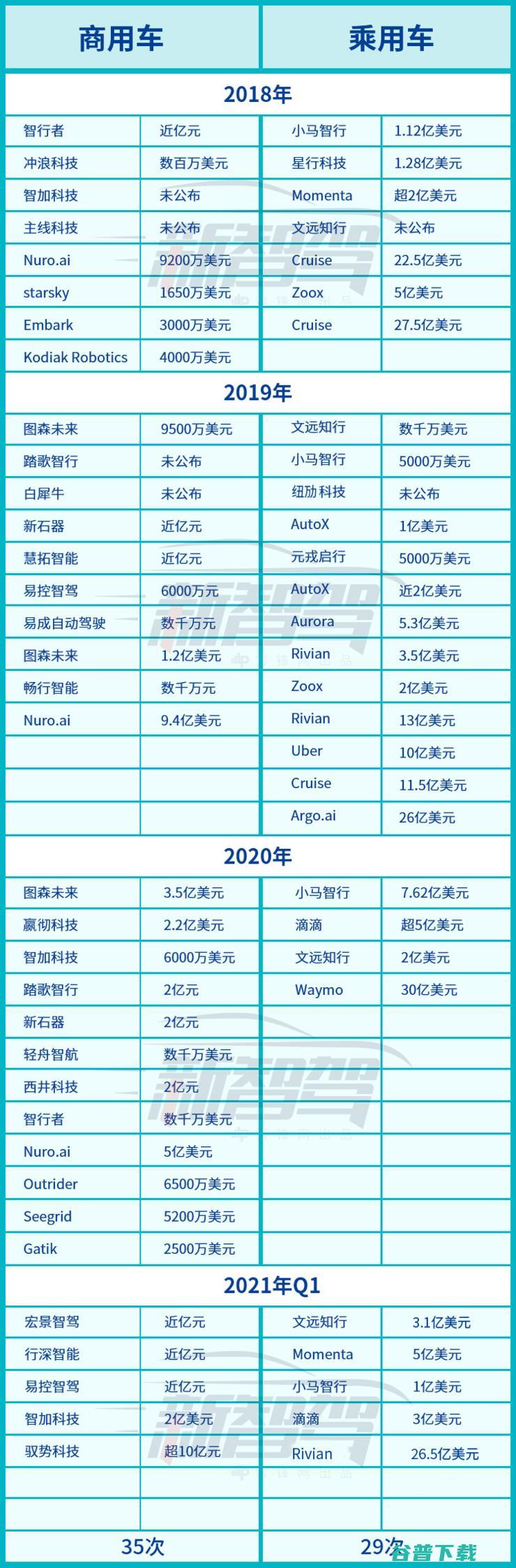 迦南地 乘用车 VS 商用车 谁才是智能驾驶 (迦南地的地图)