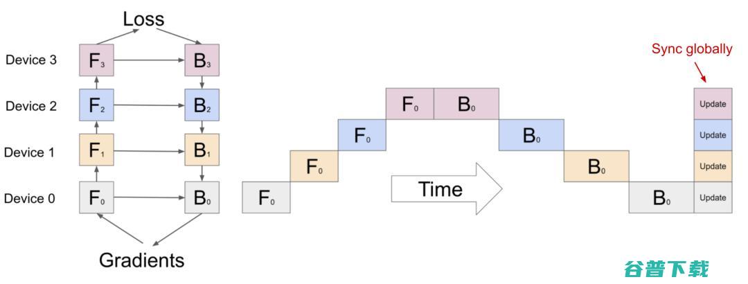 北大校友“炼丹”分享:OpenAI如何训练千亿级模型?