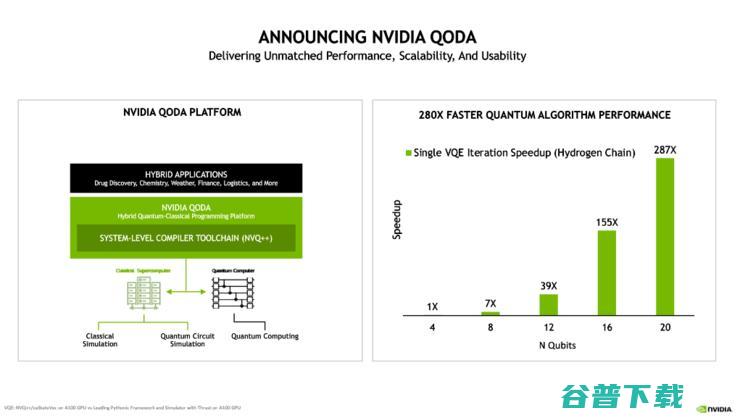 英伟达正将其在AI领域的成功经验到量子计算
