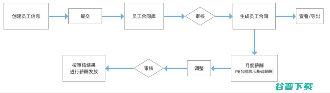 范式的转变：一个 AI 对类 ChatGPT 产品形态的思考