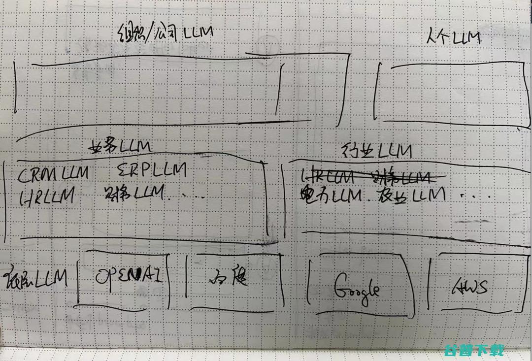 范式的转变：一个 AI 对类 ChatGPT 产品形态的思考
