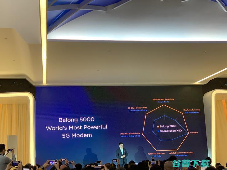 5G 商用来了！MWC 2019 看点最全汇总