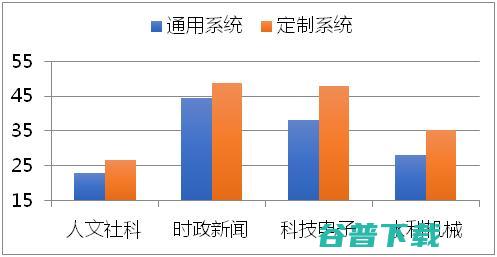 百度发布AI同传，详解人工同传与机器同传优劣势