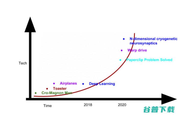 新年第一天，细数 2018 年人工智能界的 10 个逗趣瞬间