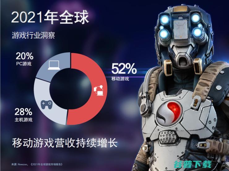 5G赋能移动 高通支持未来数字娱乐新变革