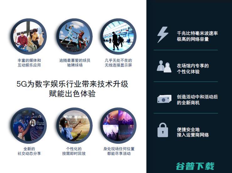 5G赋能移动 高通支持未来数字娱乐新变革
