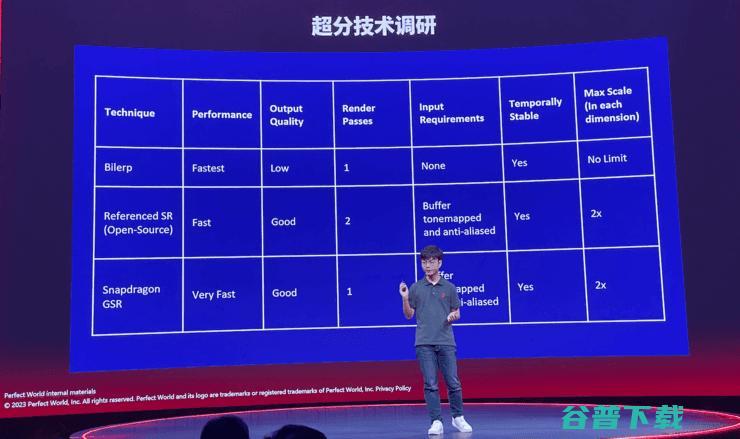 国内移动游戏市场规模7年增长6倍，高于增速 ｜ChinaJoy 2023