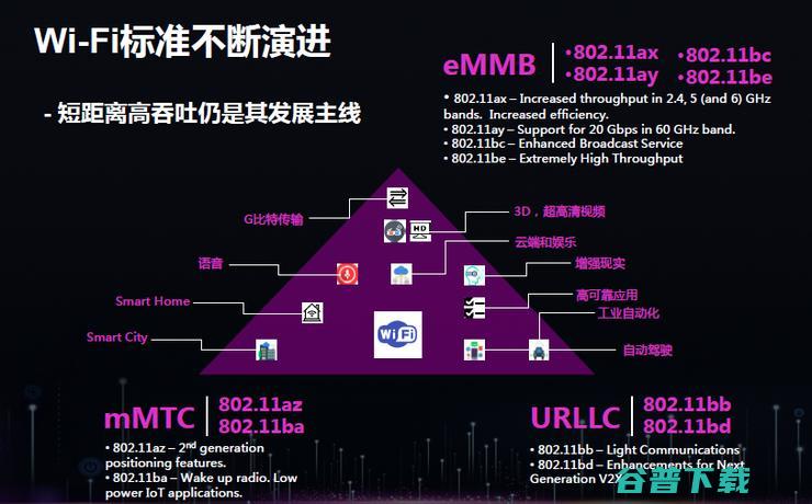 5G基带四的Wi-Fi 6芯片之战