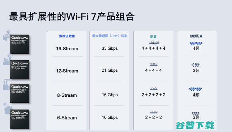 Wi-Fi 6落地三年后，Wi-Fi 7「超速」演进