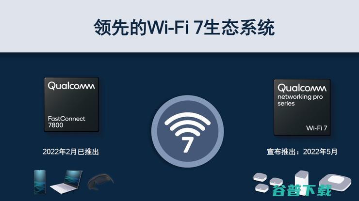 Wi-Fi 6落地三年后，Wi-Fi 7「超速」演进