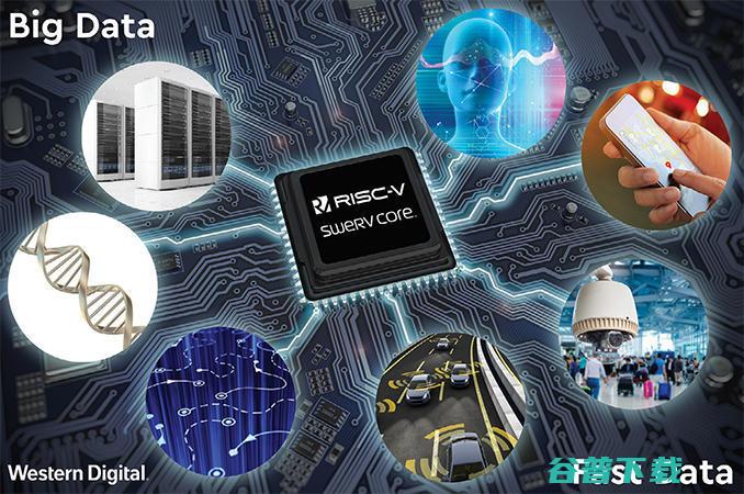西部数据能更快推出RISC (西部数据更新固件)