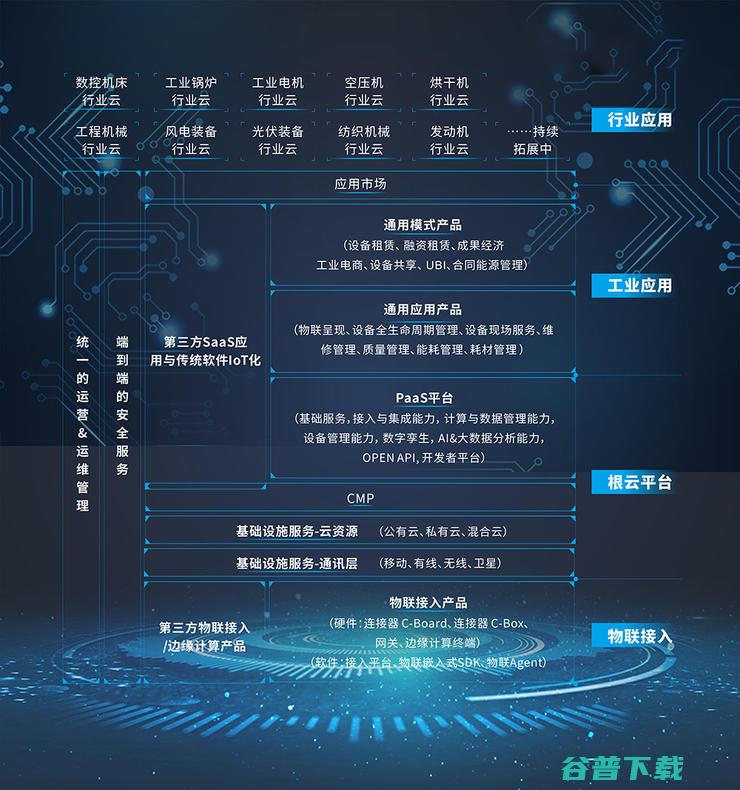 两轮亿级融资后，要将工业互联网带向何处？