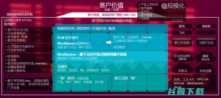 西门子智能制造的下一站 (西门子智能制造挑战赛)