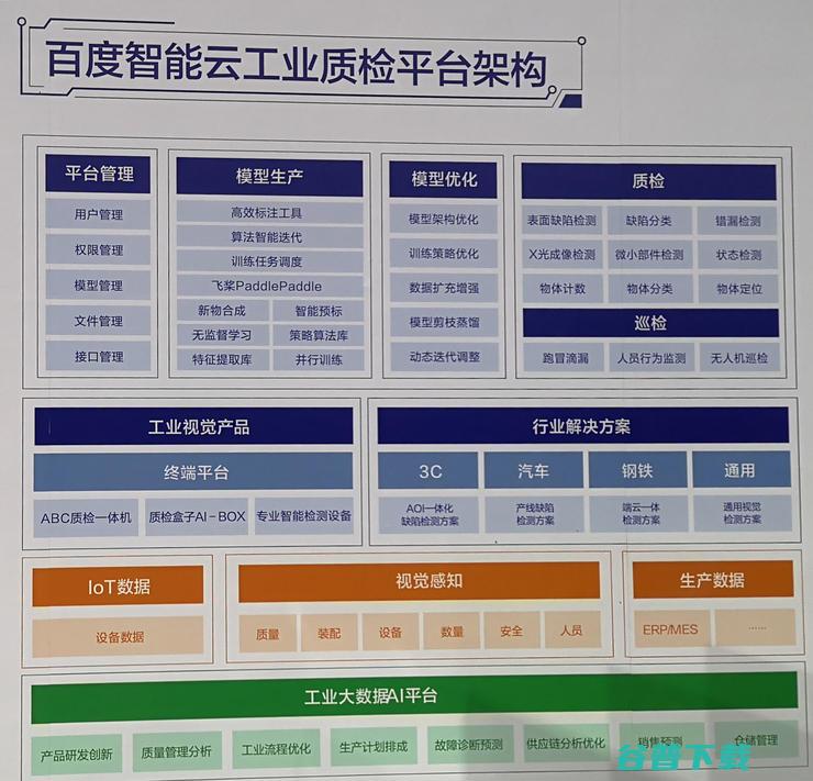 2019工博会见闻录：工业互联网的评估模型、应用案例、产业趋势