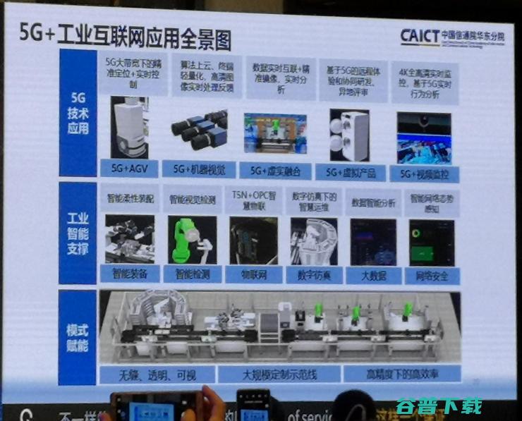 2019工博会见闻录：工业互联网的评估模型、应用案例、产业趋势