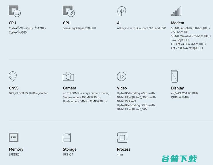 三星Exynos 2200芯片发布：将AMD GPU与光追搬上手机