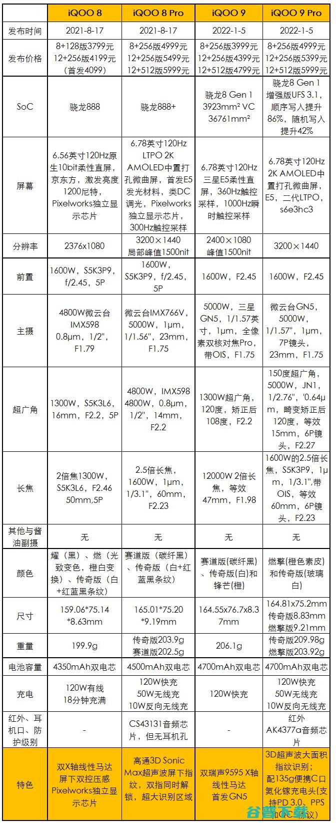3999元起，iQOO 9发布：新骁龙8+独特后盖设计