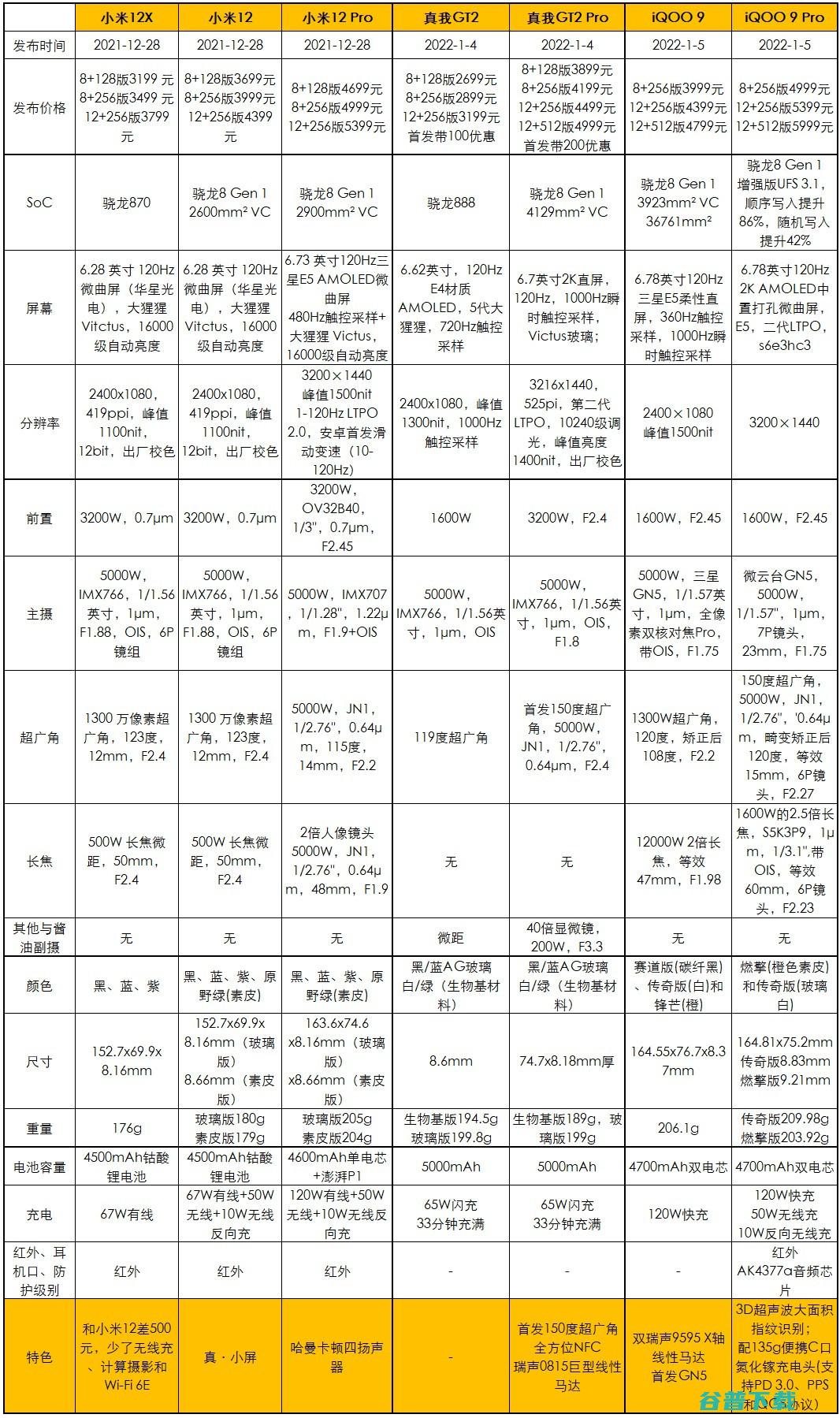 3999元起，iQOO 9发布：新骁龙8+独特后盖设计