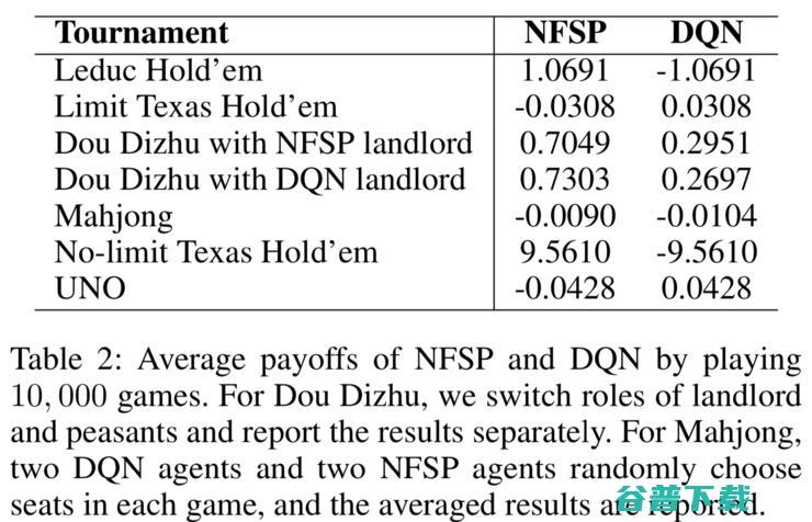 卡牌游戏八合一，华人团队开源强化学习研究平台RLCard