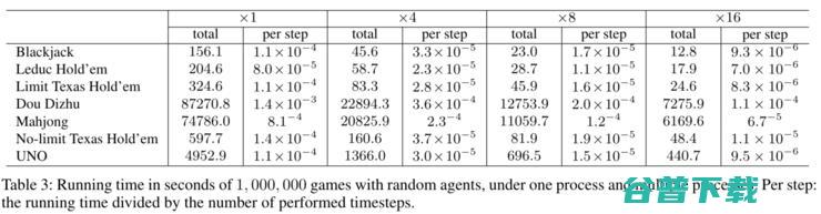 卡牌游戏八合一，华人团队开源强化学习研究平台RLCard