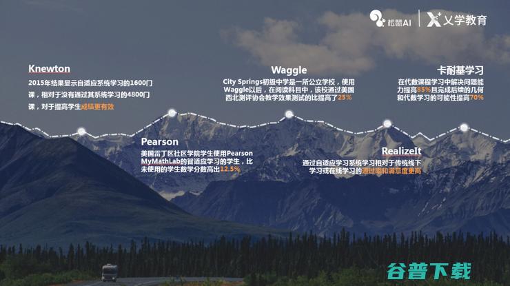 乂学教育松鼠 AI 首席科学家崔炜：用 AI 将个性化学习规模化 | CCF-GAIR 2018
