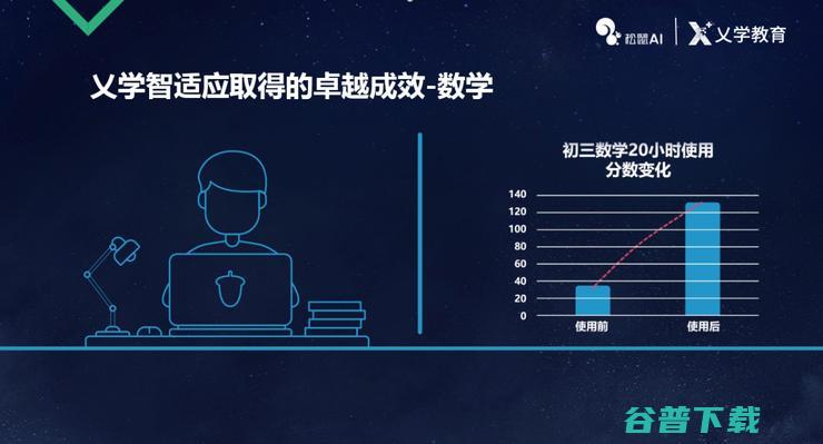乂学教育松鼠 AI 首席科学家崔炜：用 AI 将个性化学习规模化 | CCF-GAIR 2018