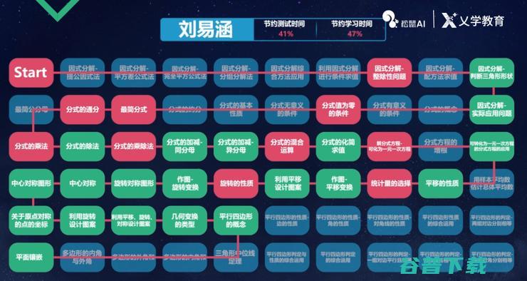 乂学教育松鼠 AI 首席科学家崔炜：用 AI 将个性化学习规模化 | CCF-GAIR 2018