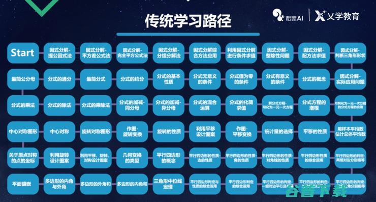 乂学教育松鼠 AI 首席科学家崔炜：用 AI 将个性化学习规模化 | CCF-GAIR 2018