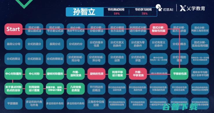 乂学教育松鼠 AI 首席科学家崔炜：用 AI 将个性化学习规模化 | CCF-GAIR 2018