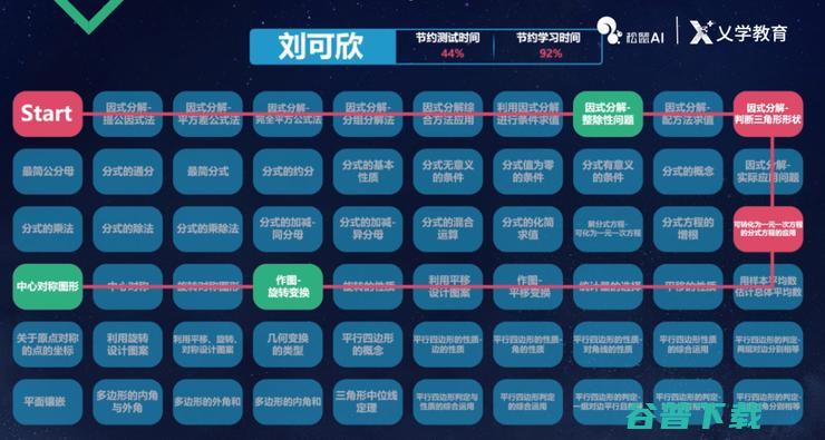 乂学教育松鼠 AI 首席科学家崔炜：用 AI 将个性化学习规模化 | CCF-GAIR 2018