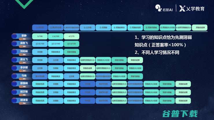 乂学教育松鼠 AI 首席科学家崔炜：用 AI 将个性化学习规模化 | CCF-GAIR 2018