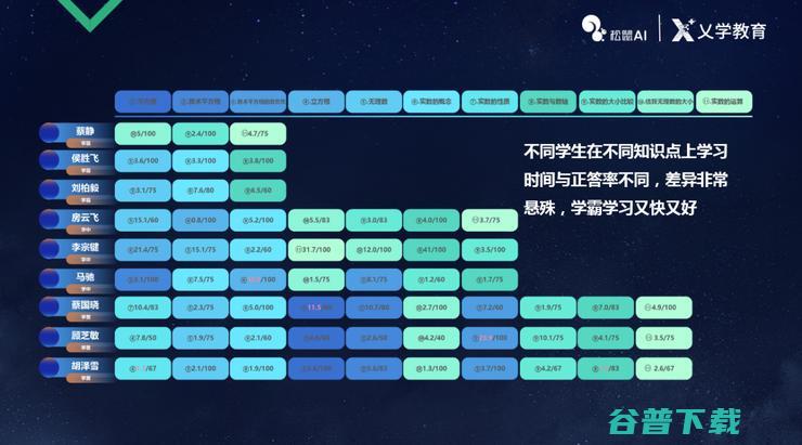 乂学教育松鼠 AI 首席科学家崔炜：用 AI 将个性化学习规模化 | CCF-GAIR 2018