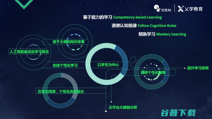 乂学教育松鼠 AI 首席科学家崔炜：用 AI 将个性化学习规模化 | CCF-GAIR 2018
