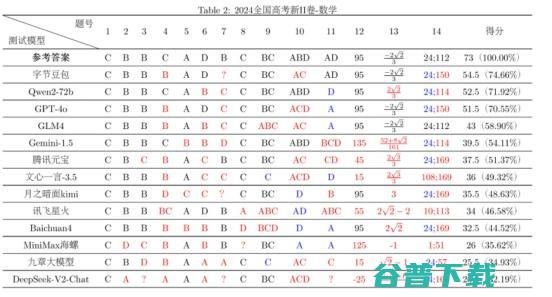 智源更新排行榜：豆包“客观评测”排名国产第一