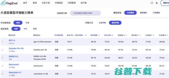 客观评测 豆包大模型 排名国产第一 智源更新大模型排行榜 (豆包口感)