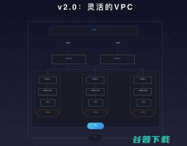 用户全程“零感知”？ UCloud是这样做云数据整体热迁移的