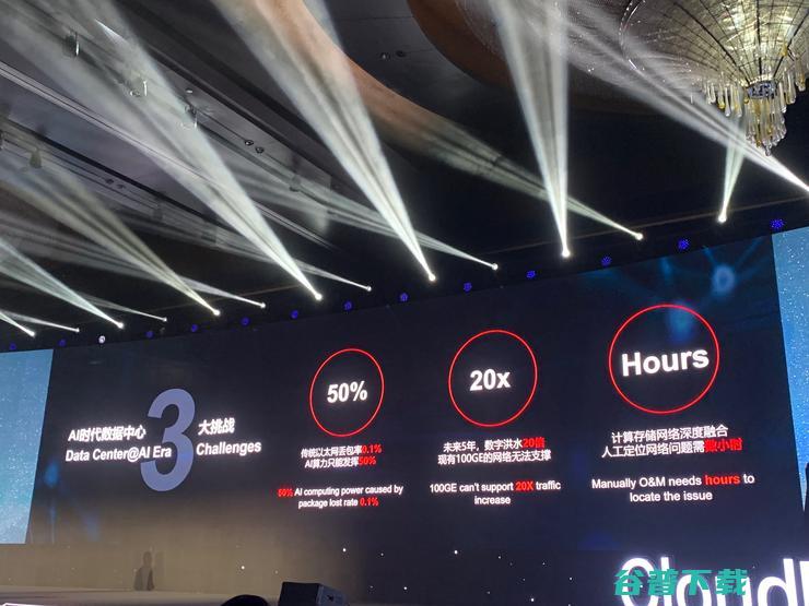 华为CloudEngine 16800首秀如何推动中心网络从云迈入AI时代