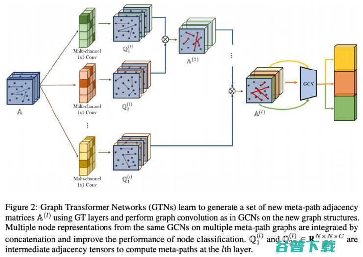 17篇论文，详解图的机器学习趋势 | NeurIPS 2019