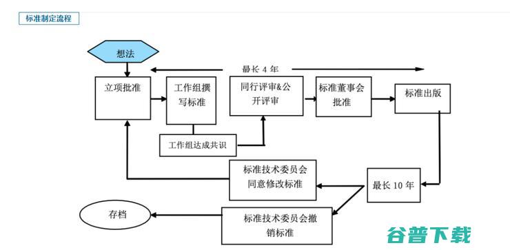 联邦学习首个国际标准正式发布！