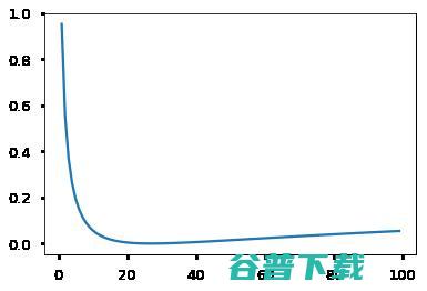 【精读】Transformer模型深度解读