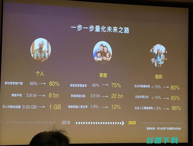 华为IoT生态品牌扩大朋友圈，方舟实验室首度亮相