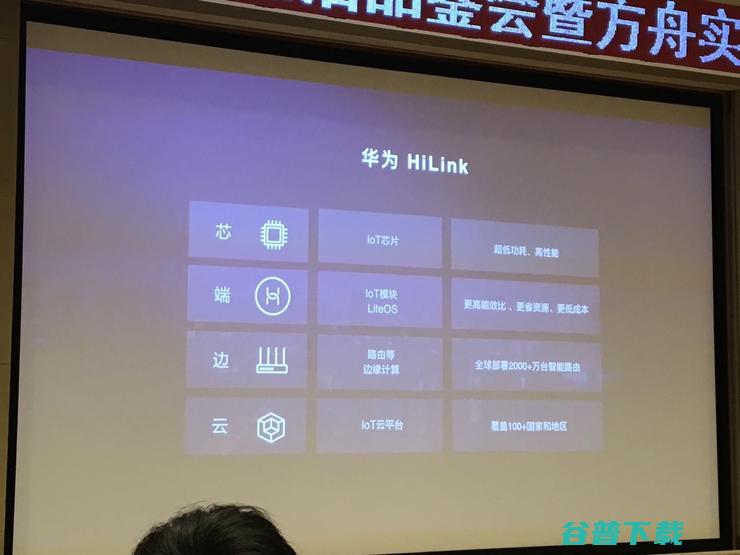 华为IoT生态品牌扩大朋友圈，方舟实验室首度亮相